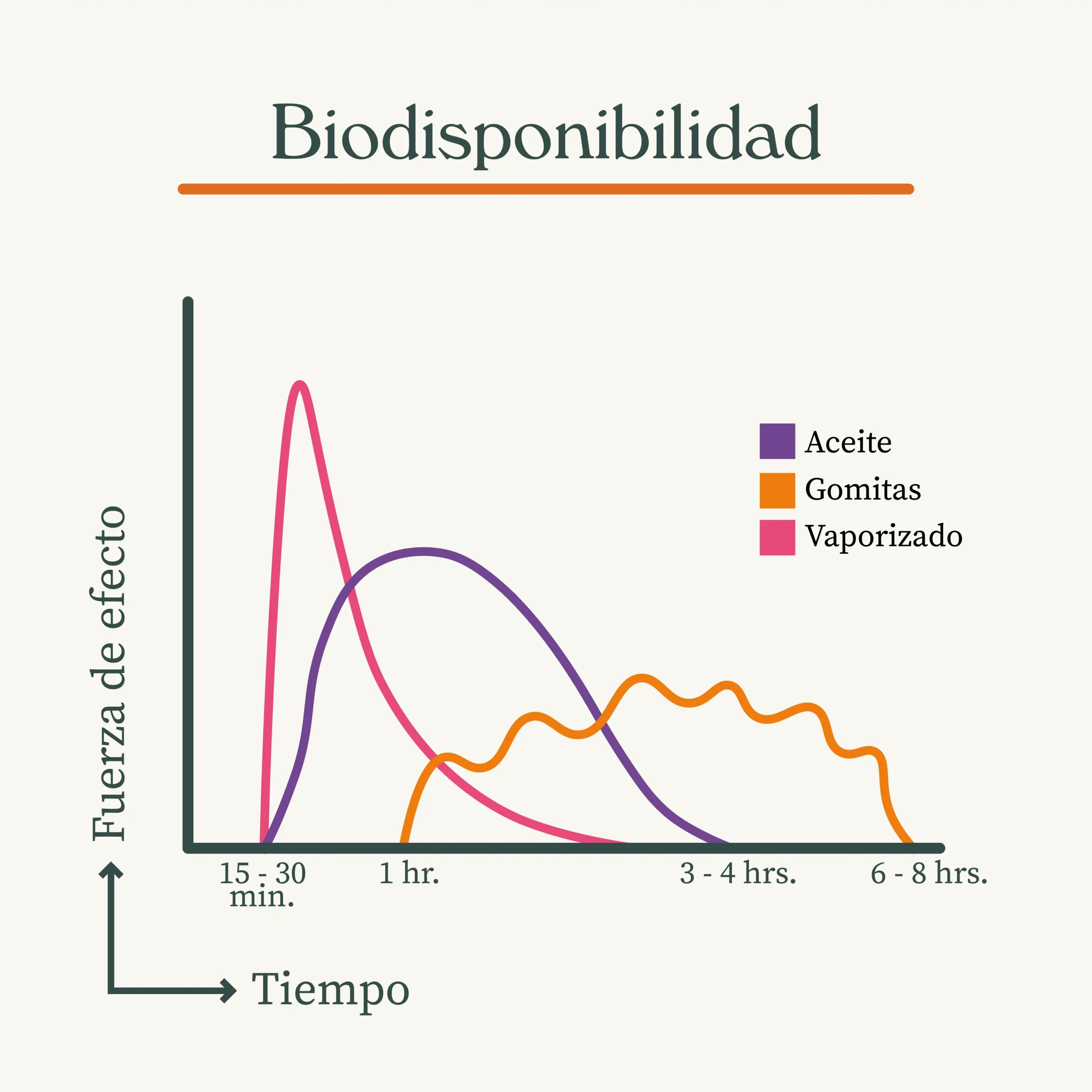 Gotas para dormir de Cannabidiol (CBD + CBN)