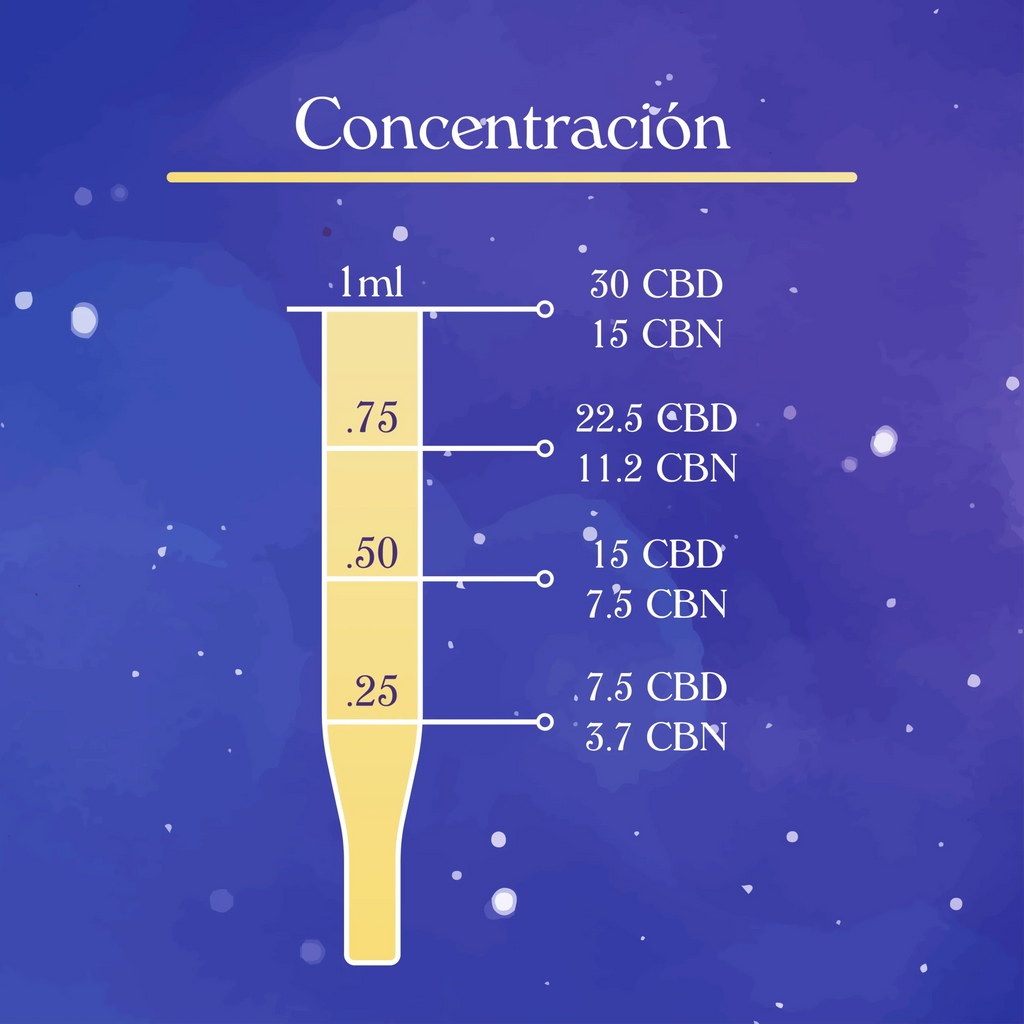 Gotas para dormir de Cannabidiol (CBD + CBN)