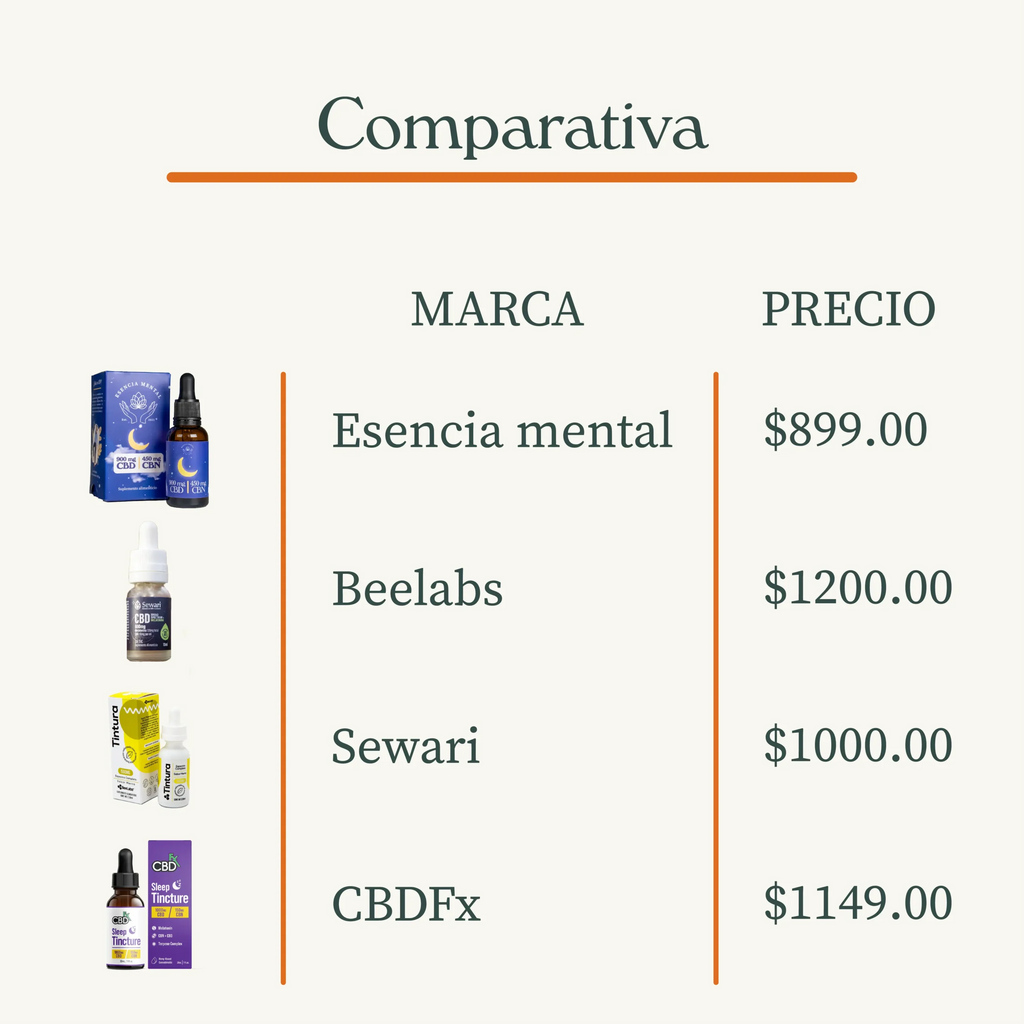 Gotas para dormir de Cannabidiol (CBD + CBN)