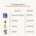 Gotas para dormir de Cannabidiol (CBD + CBN)