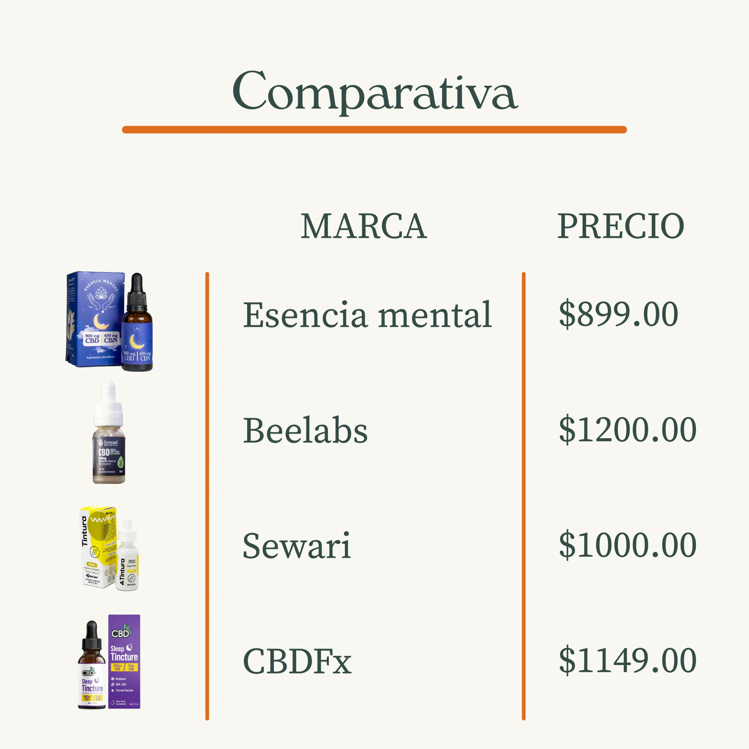 Gotas para dormir de Cannabidiol (CBD + CBN)