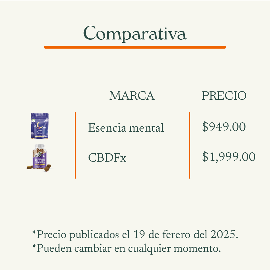 Gomitas para dormir (CBD + CBN) 90 Pzas.