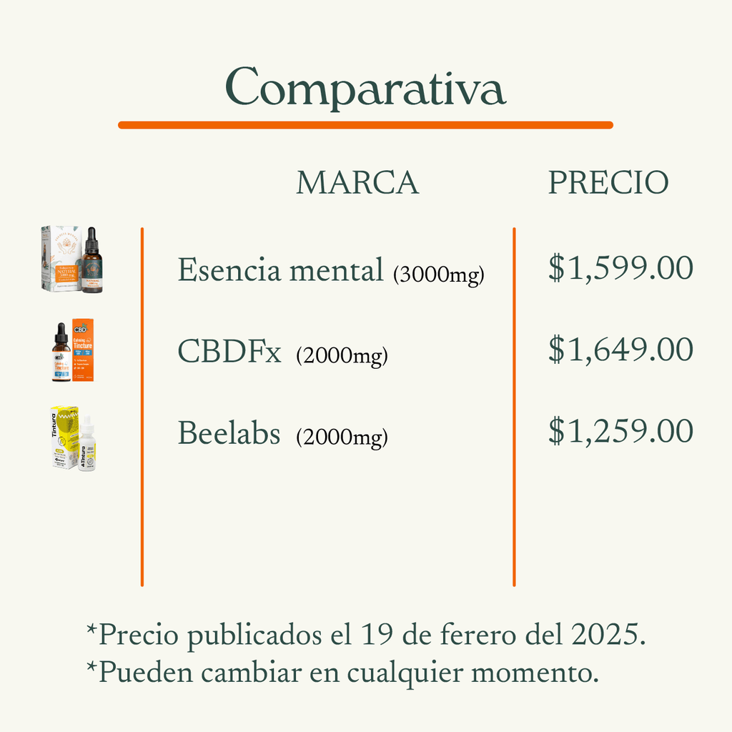 Gotas de CBD 3000mg (Aceite CBD 30 ml)