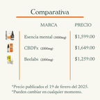 Gotas de CBD 3000mg (Aceite CBD 30 ml)