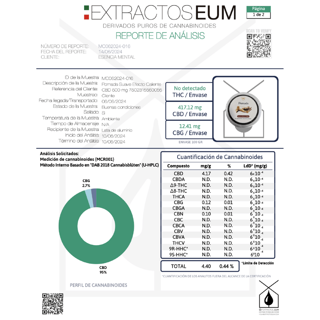 Kit pomada & Ungüento