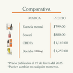 Gotas de CBD 1000 mg (30ml)