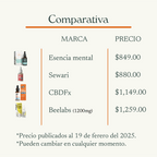 Gotas de CBD Menta 1000mg (30ml)