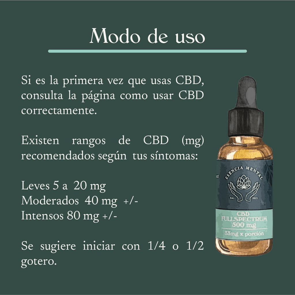 Gotas de CBD menta modo de uso