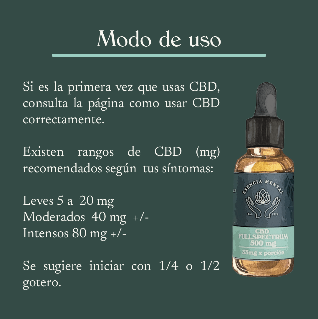 Gotas de CBD menta modo de uso