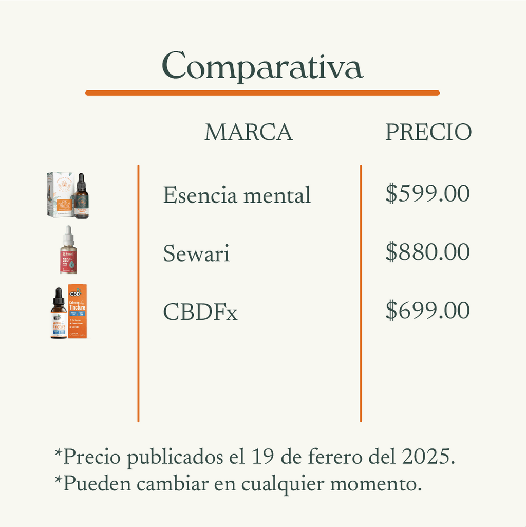 Gotas de CBD menta 500mg (15ml)