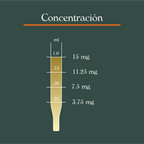 CBD Gotero para Mascotas 450mg