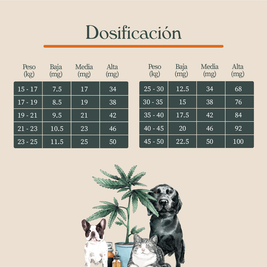 CBD Gotero para Mascotas 900mg