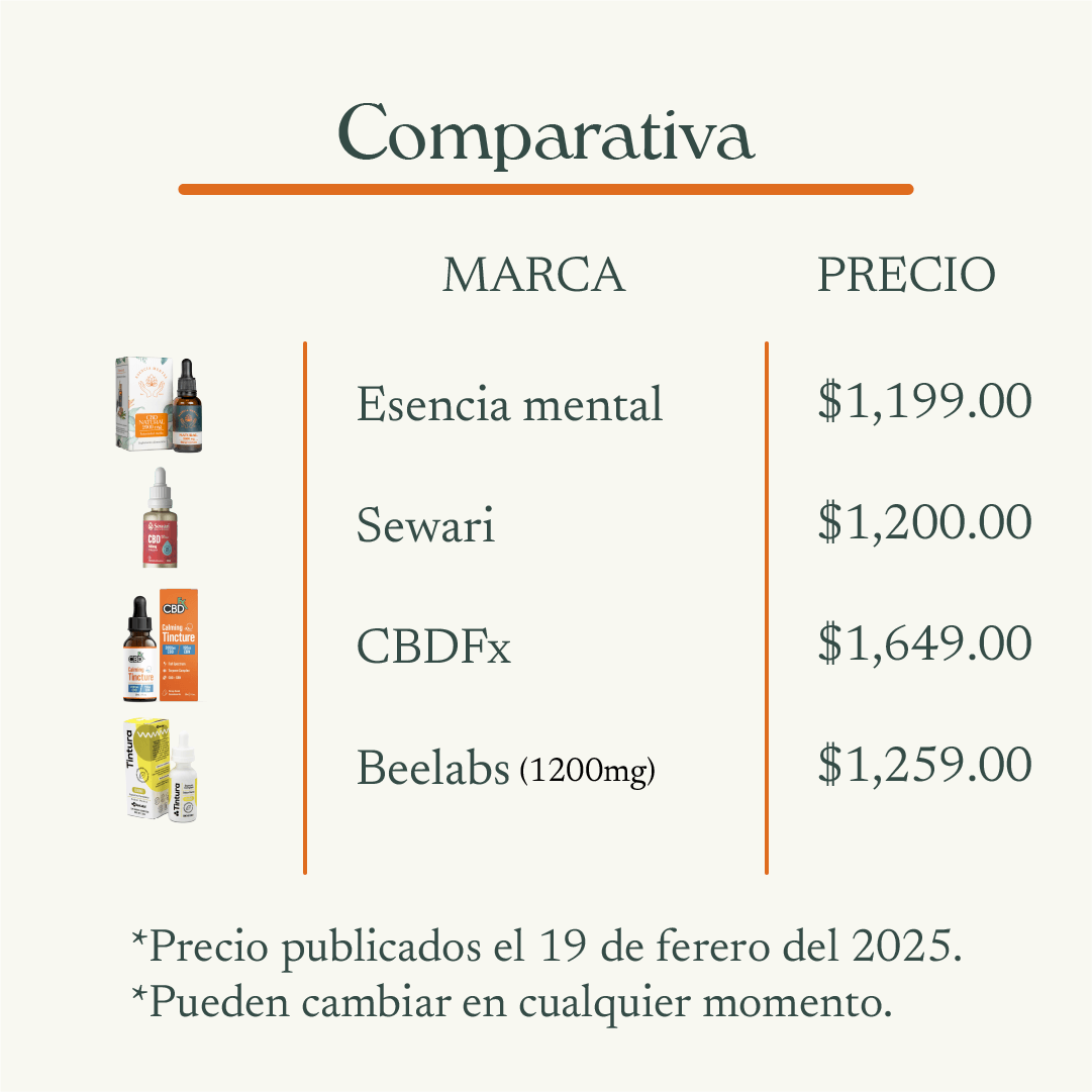 Gotas de CBD 2000mg (30ml)