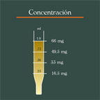 Gotas de CBD 2000mg (30ml)