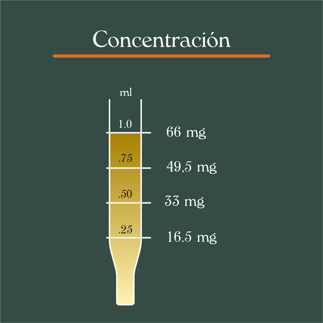 Gotas de CBD 2000mg (30ml)