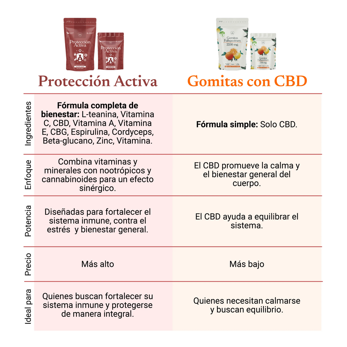 Gomitas “Protección activa” 30 pzas.