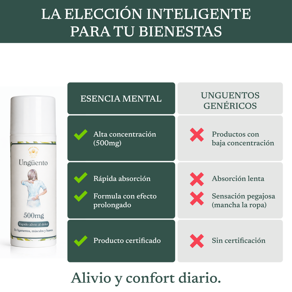 Ungüento de CBD 500mg (Rápido efecto)