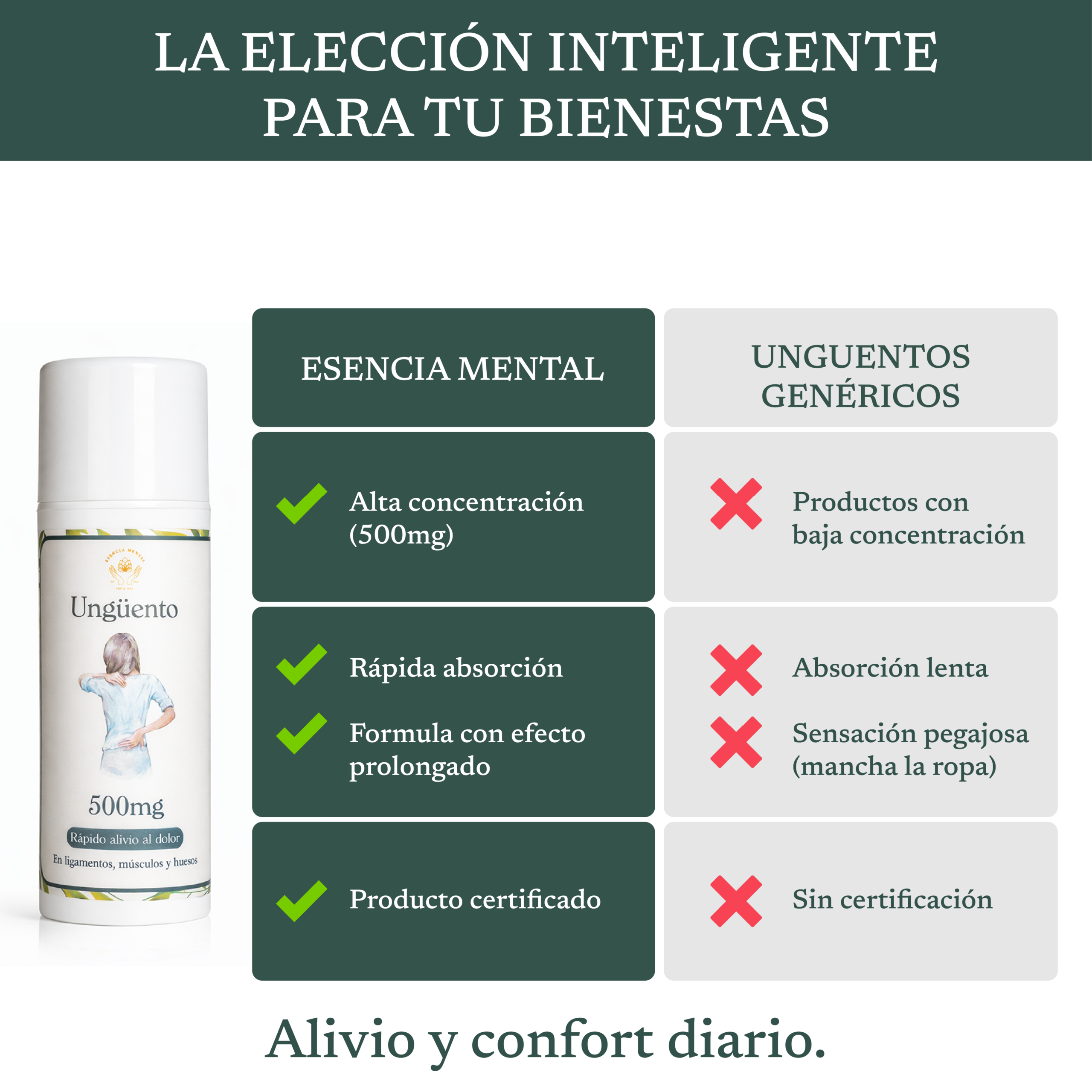 Ungüento de CBD 500mg (Rápido efecto)