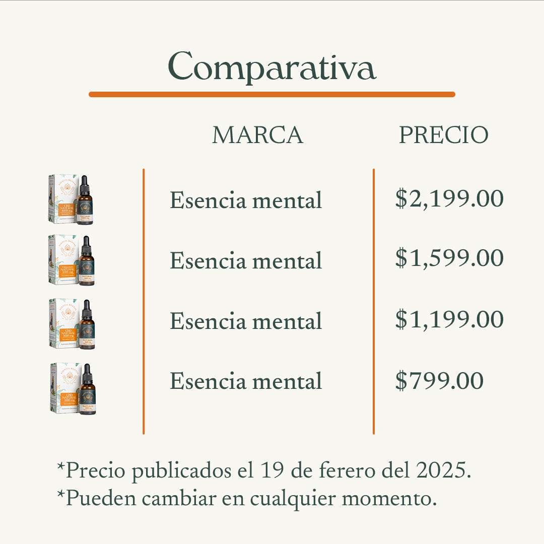 Gotas de CBD 6000mg (30ml)