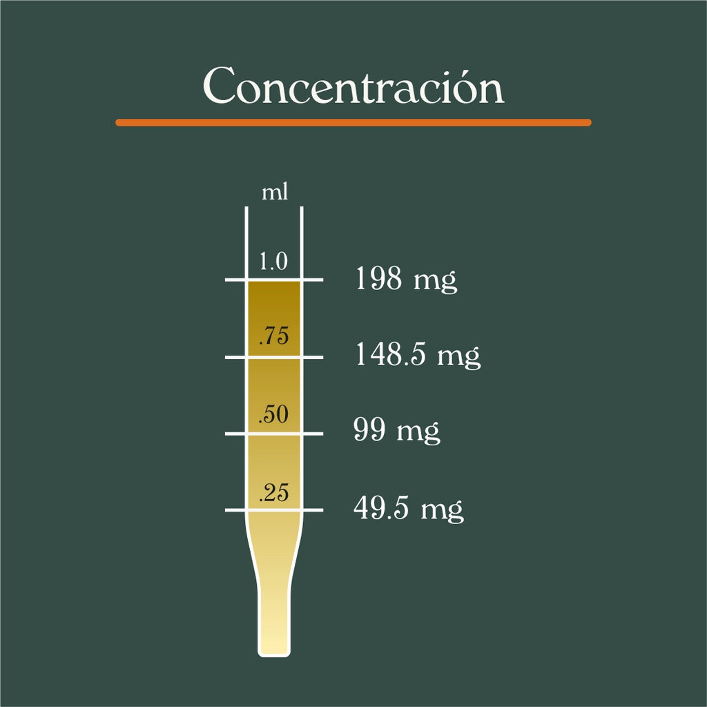 Gotas de CBD 6000mg (30ml)