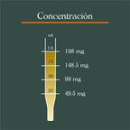 Gotas de CBD 6000mg (30ml)