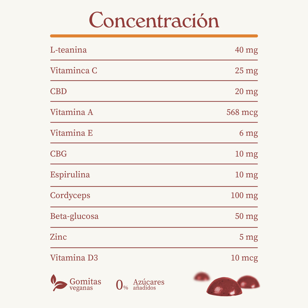 Gomitas “Protección activa” 30 pzas.