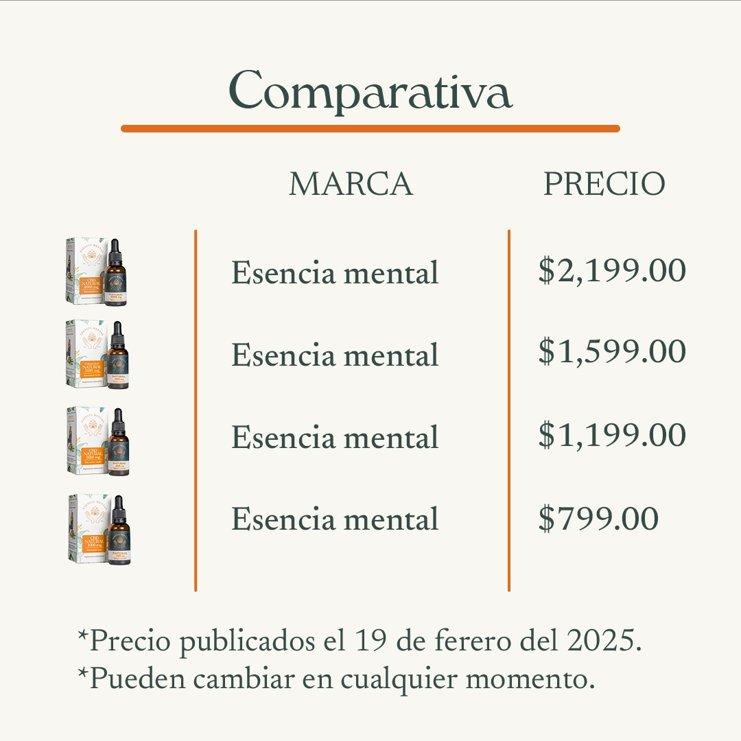 Gotas de CBD 6000mg (30ml) - Imagen 4