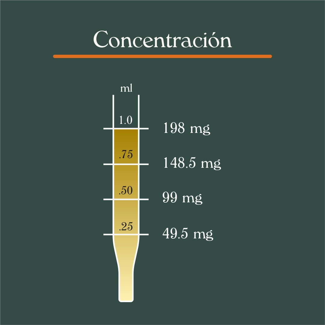 Gotas de CBD 6000mg (30ml) - Imagen 3